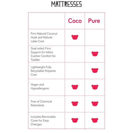 babyletto Coco Core Non-Toxic Crib Mattress with Smart Cover
