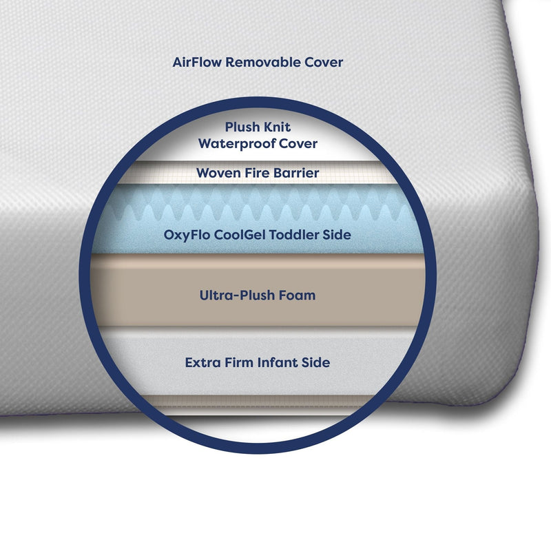 Load image into Gallery viewer, Moonlight Slumber Luxury Dreamer Mini Crib Mattress
