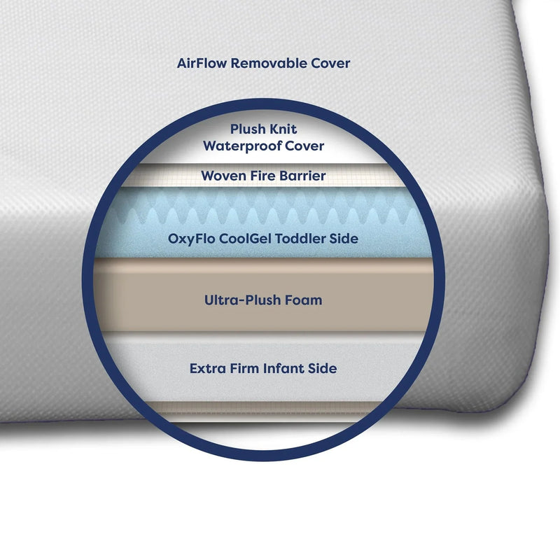 Load image into Gallery viewer, Moonlight Luxury Dreamer Mini Crib Mattress
