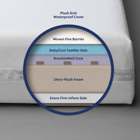 Crib Bundle Pricing - Moonlight Slumber Starlight Sleepwell Crib Mattress (Compressed & Rolled)