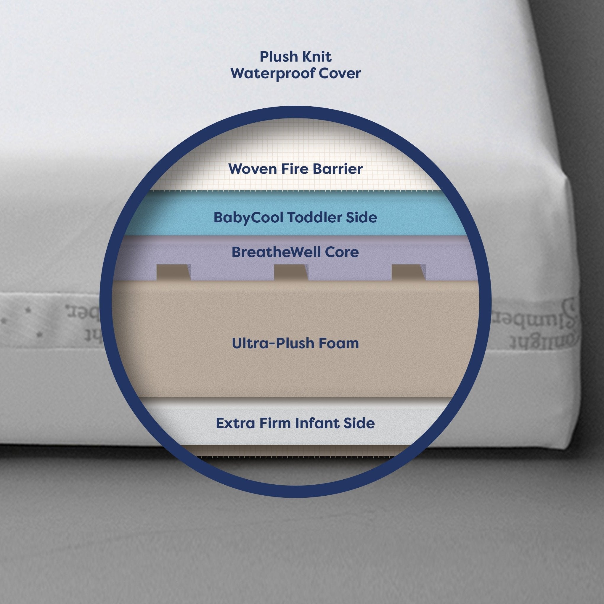 Crib Bundle Pricing - Moonlight Slumber Starlight Sleepwell Crib Mattress (Compressed & Rolled)