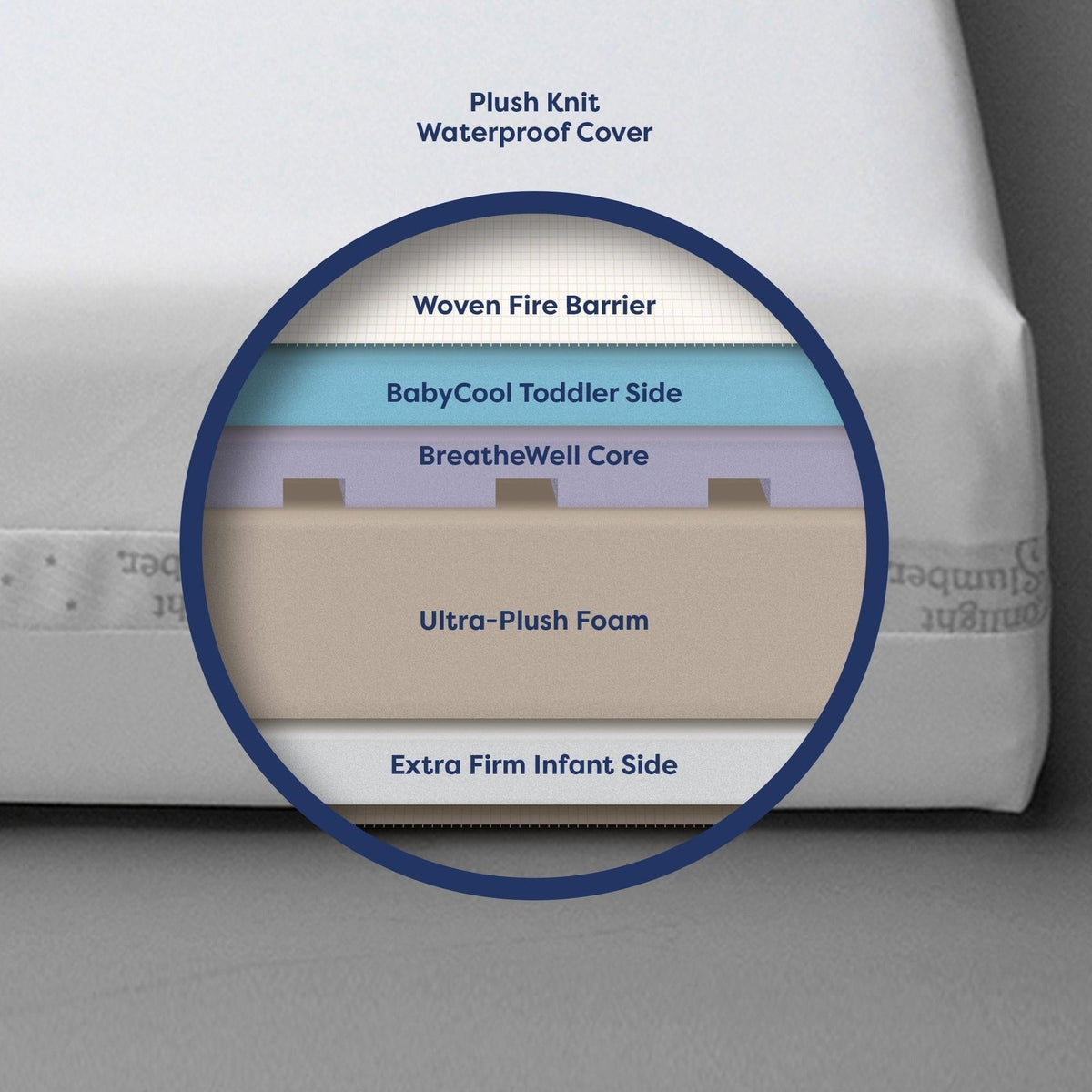 Moonlight Starlight Sleepwell Crib Mattress (Compressed & Rolled)