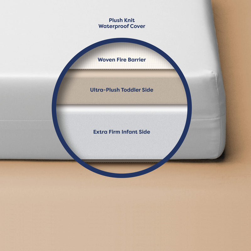 Load image into Gallery viewer, Moonlight Slumber Little Dreamer Mini Crib Mattress
