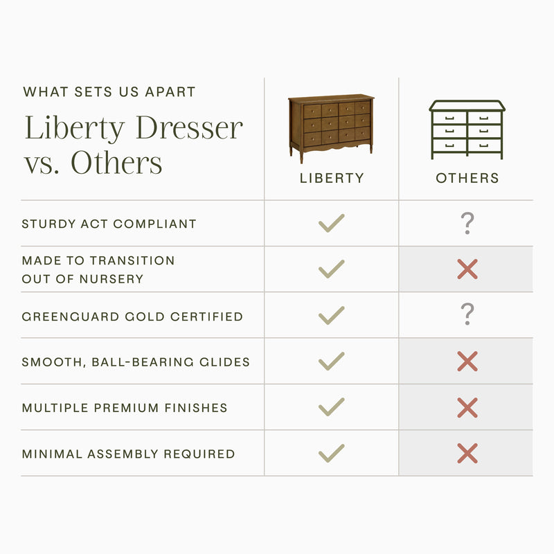 Load image into Gallery viewer, Namesake Liberty 6-Drawer Dresser
