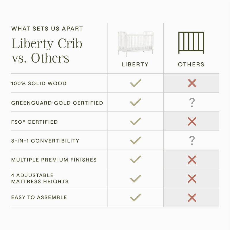 Load image into Gallery viewer, Namesake Liberty 3-in-1 Convertible Spindle Crib with Toddler Bed Conversion Kit
