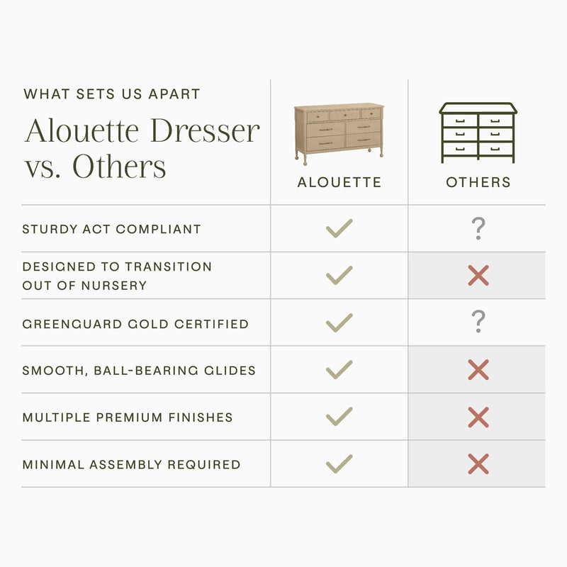 Load image into Gallery viewer, Namesake Alouette 7-Drawer Wide Dresser (56”)
