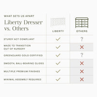 Namesake Liberty 9-Drawer Dresser