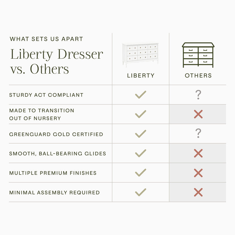 Load image into Gallery viewer, Namesake Liberty 9-Drawer Dresser
