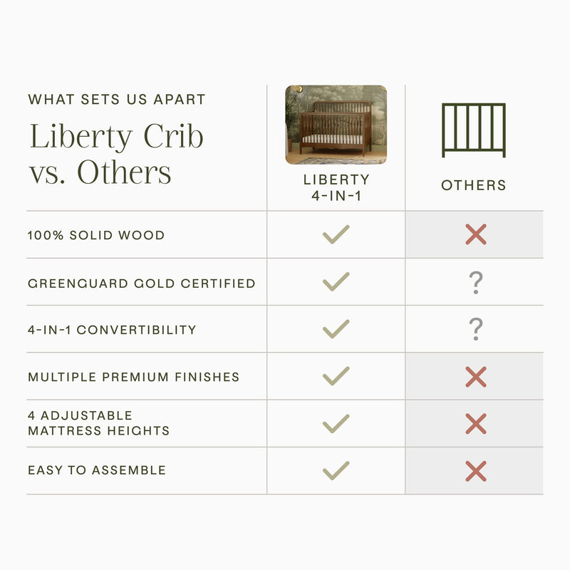 Load image into Gallery viewer, Namesake Liberty 4-in-1 Convertible Spindle Crib
