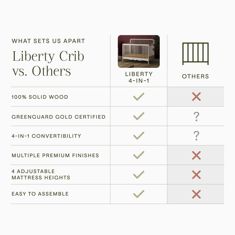 Load image into Gallery viewer, Namesake Liberty 4-in-1 Convertible Spindle Crib
