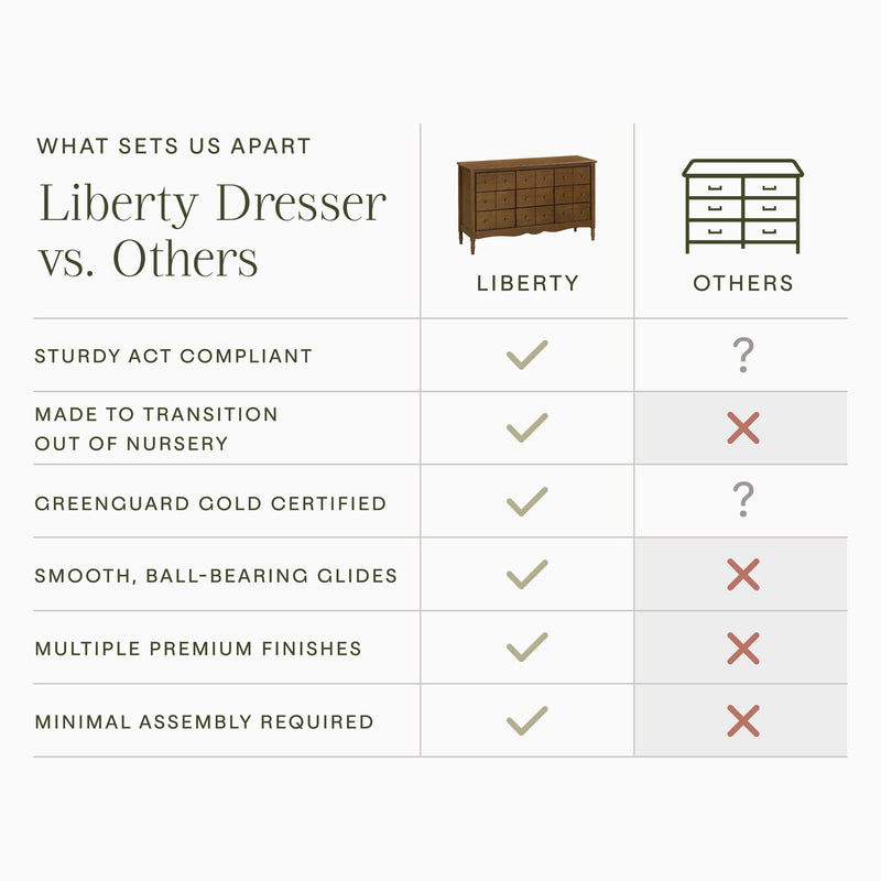 Load image into Gallery viewer, Namesake Liberty 9-Drawer Dresser
