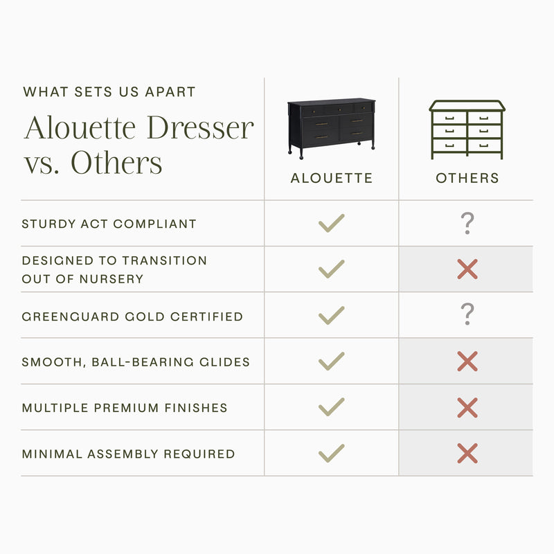 Load image into Gallery viewer, Namesake Alouette 7-Drawer Wide Dresser (56”)
