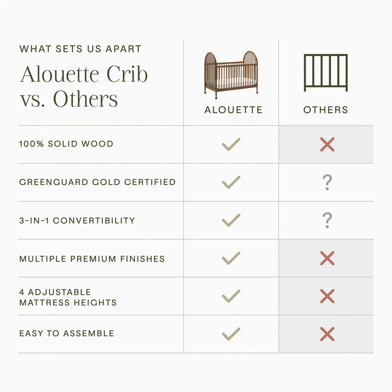 Load image into Gallery viewer, Namesake Alouette 3-in-1 Convertible Spindle Crib
