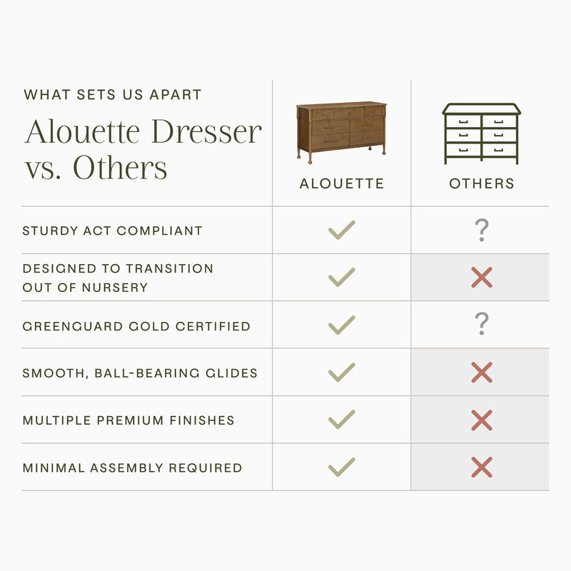 Load image into Gallery viewer, Namesake Alouette 7-Drawer Wide Dresser (56”)
