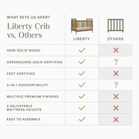 Namesake Liberty 3-in-1 Convertible Spindle Crib with Toddler Bed Conversion Kit
