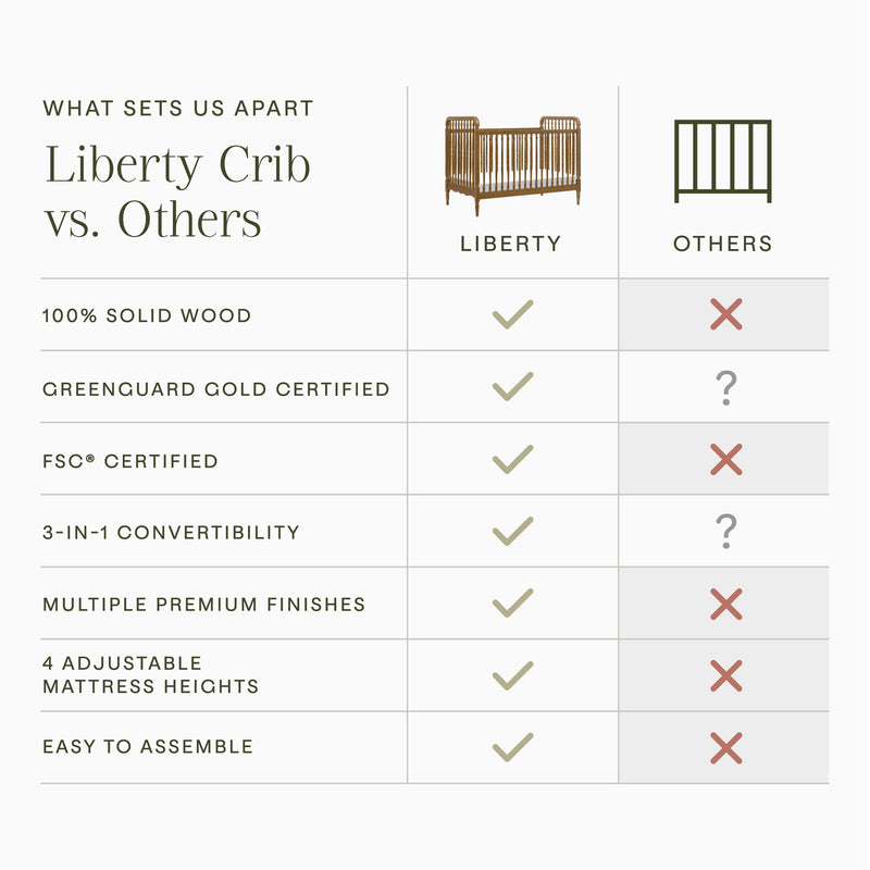 Load image into Gallery viewer, Namesake Liberty 3-in-1 Convertible Spindle Crib with Toddler Bed Conversion Kit
