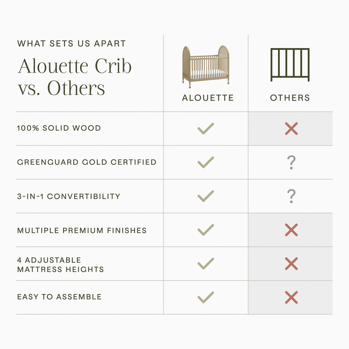 Namesake Alouette 3-in-1 Convertible Spindle Crib