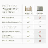 Namesake Alouette 3-in-1 Convertible Spindle Crib