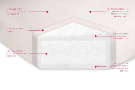 babyletto Pure Core Non-Toxic Crib Mattress with Dry Waterproof Cover