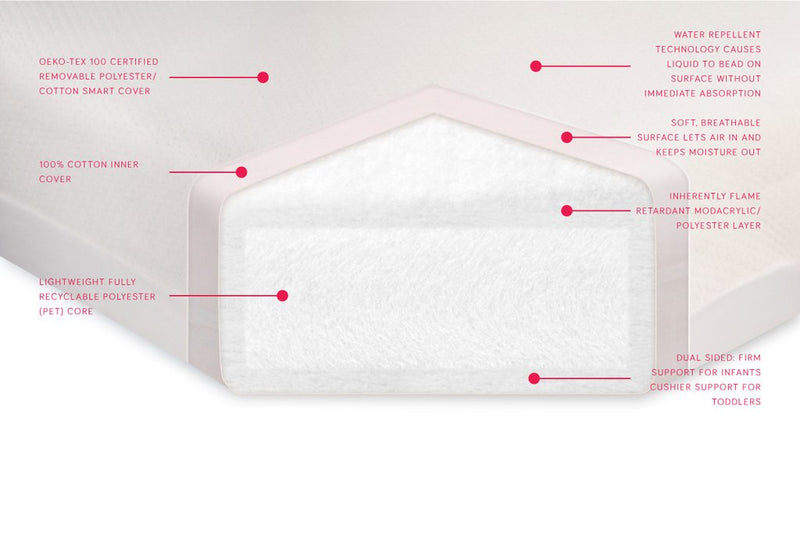 Load image into Gallery viewer, babyletto Pure Core Non-Toxic Crib Mattress with Smart Cover
