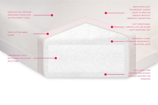 babyletto Pure Core Non-Toxic Crib Mattress with Smart Cover